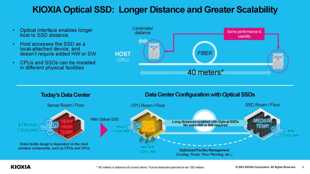 铠侠 光接口 SSD 40m 当前演示