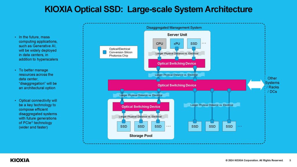铠侠 光接口 SSD 交换拓扑