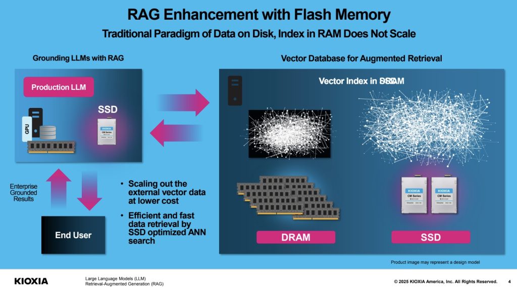 带 SSD 的铠侠 AiSAQ RAG AI