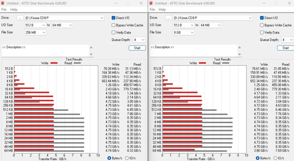 铠侠CD8-P 30.72TB ATTO