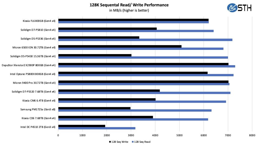 铠侠 FL6 Four Corners Sequential Performance