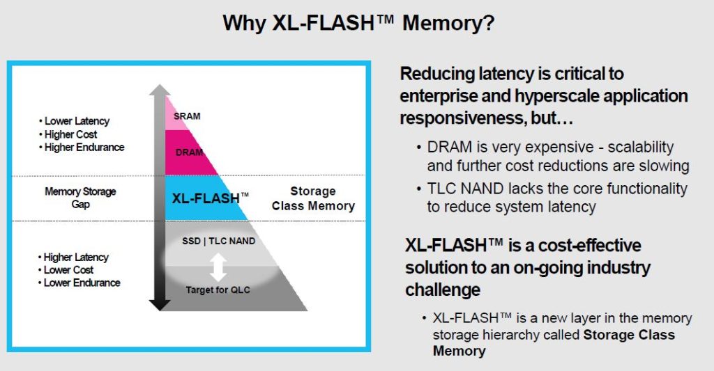 铠侠 FL6 为什么选择 XL FLASH