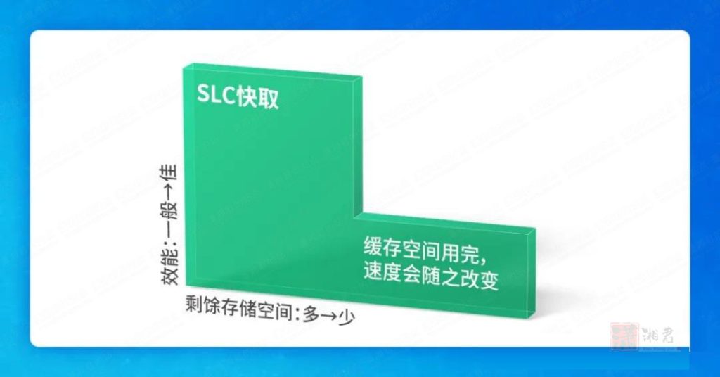 SLC 快取