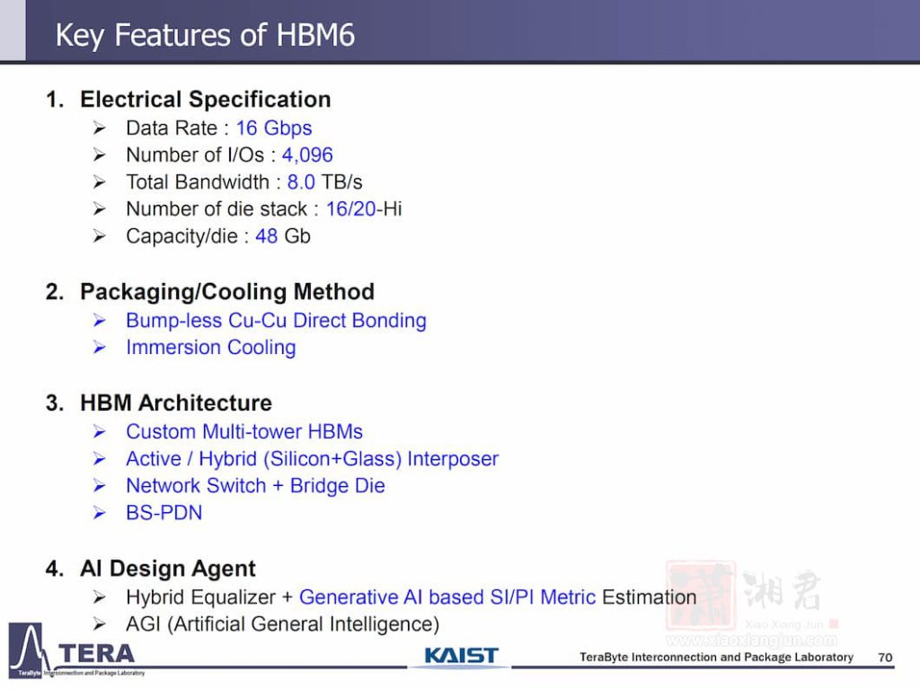 HBM6 关键特性