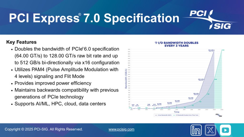 PCIE 7.0