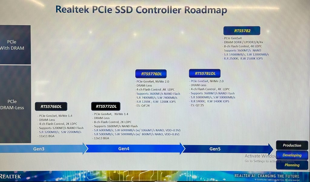 瑞昱Realtek SSD主控 路线图