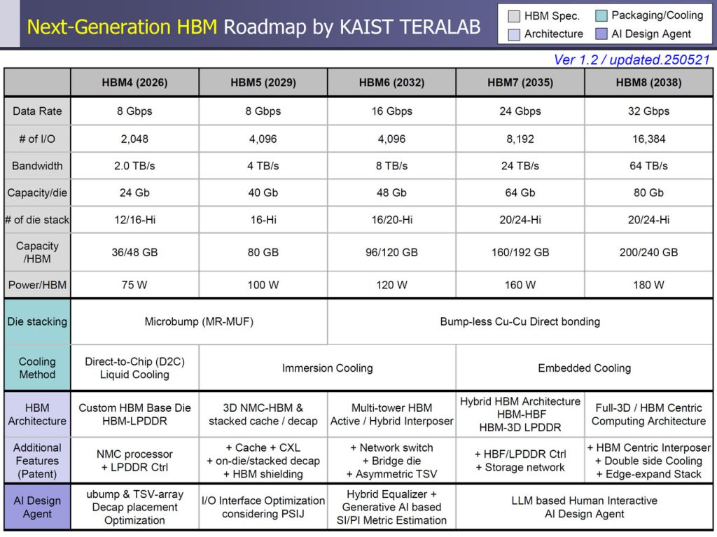 HBM内存 RoadMap 3