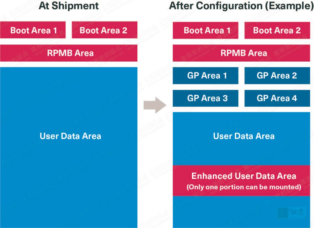 How to Configure the pSLC Partition?