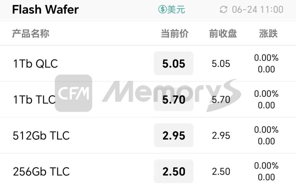 Flash Wafer 报价