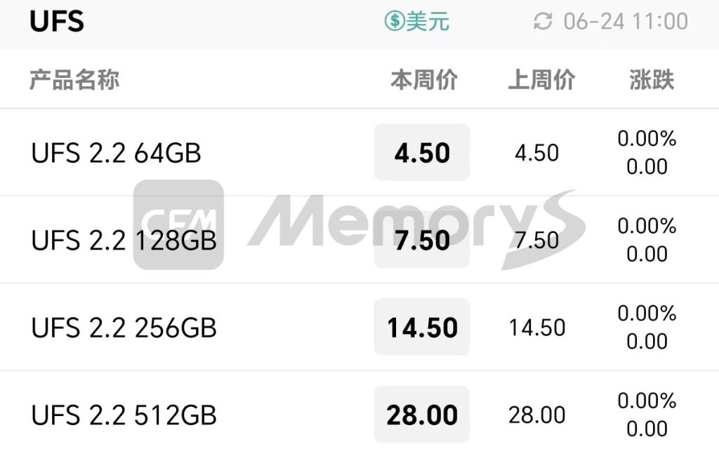 UFS 报价