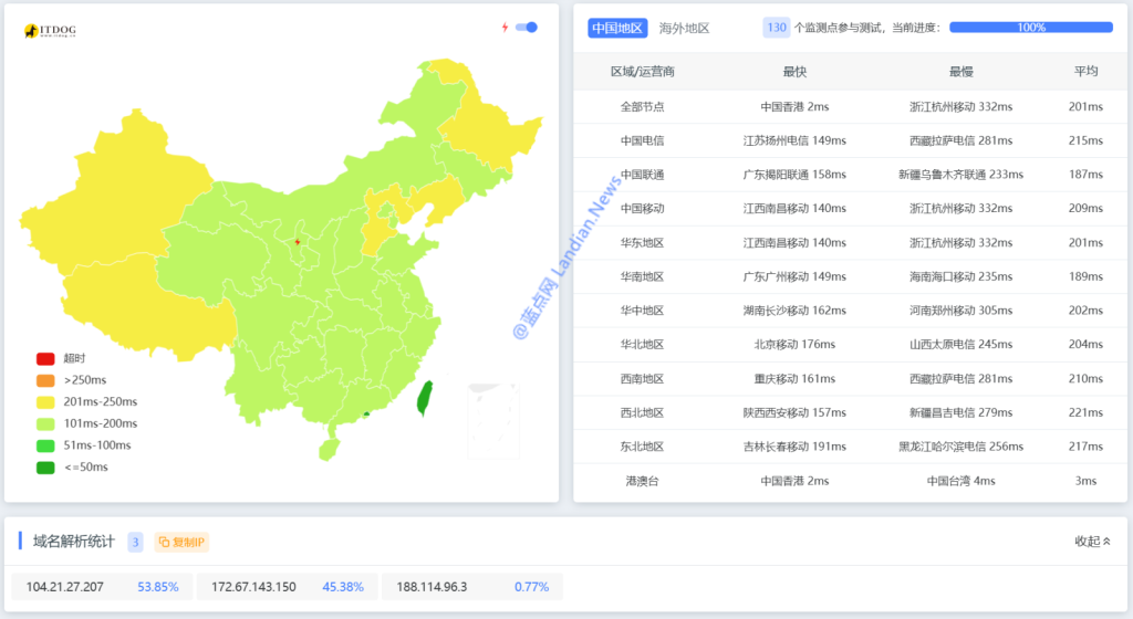 测试站点 3：返回 3 个 CDN IP 且都没有 .1 的，可以正常访问