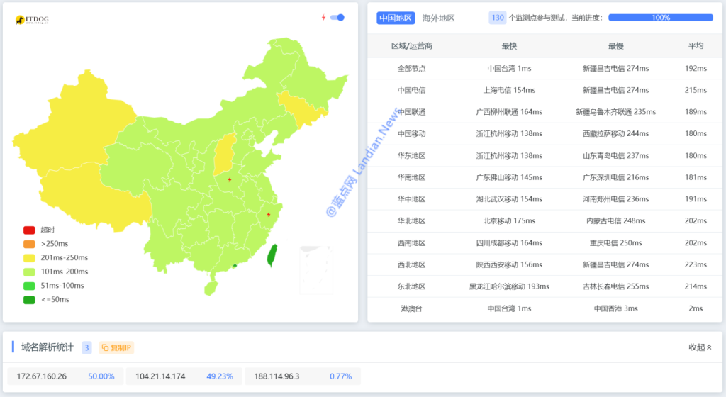 测试站点 2：返回 3 个 CDN IP 且都没有 .1 的，可以正常访问