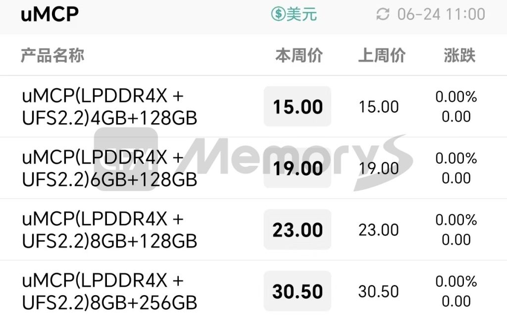 uMCP 报价
