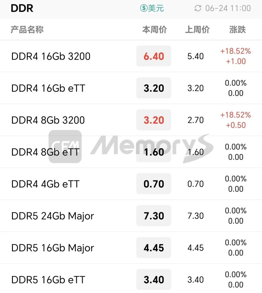 DDR 报价