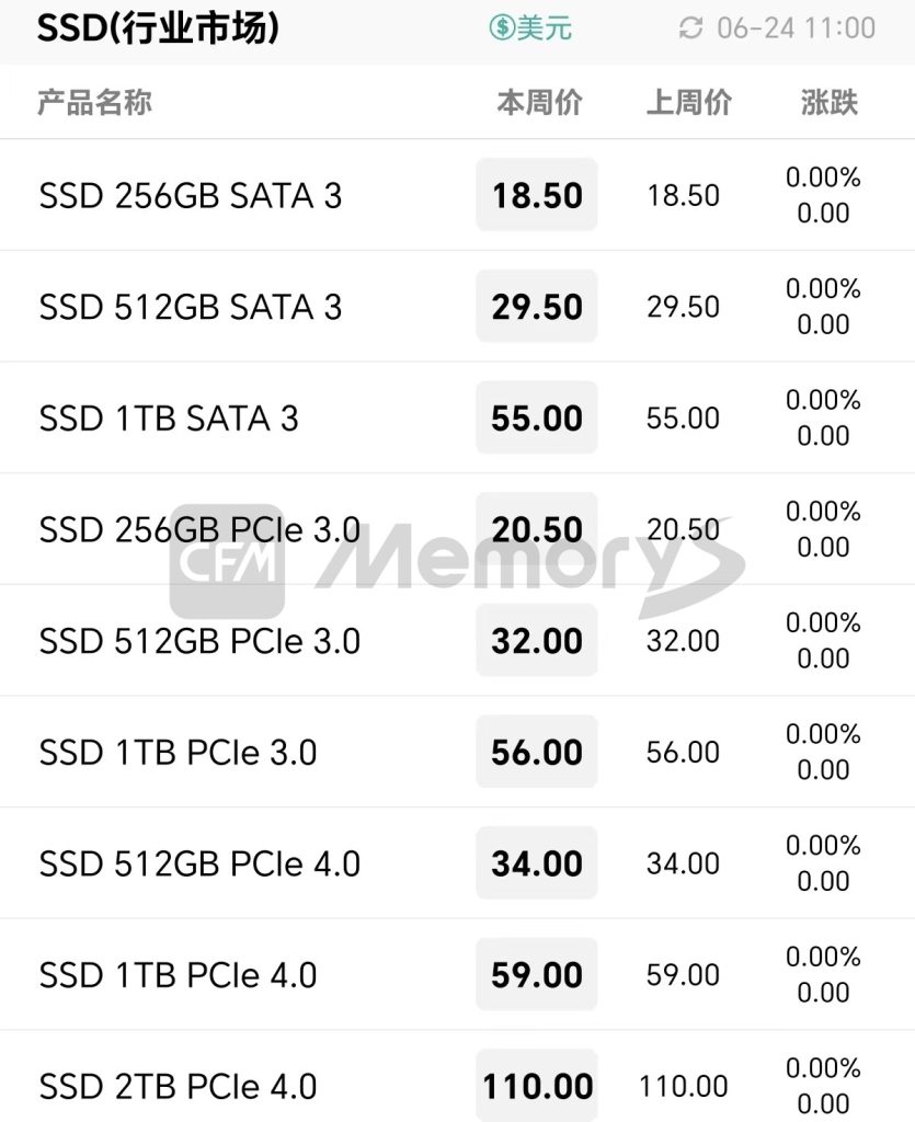 行业市场 SSD 报价