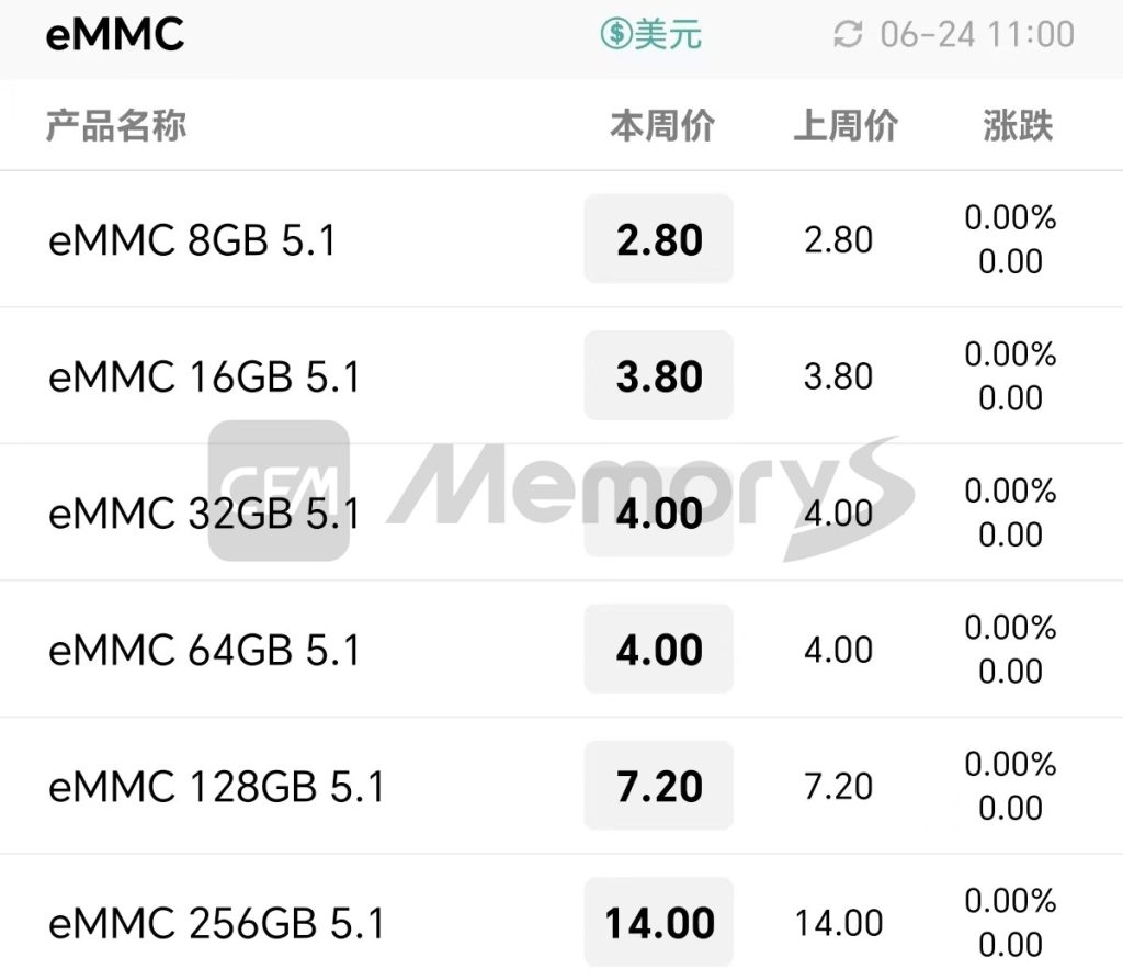 eMMC 报价