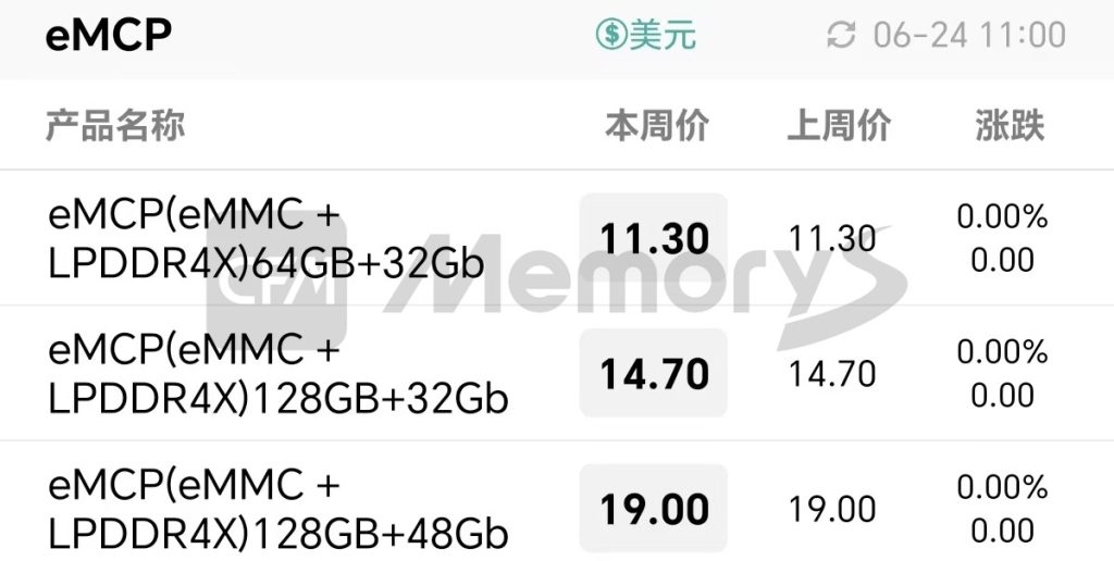 eMCP 报价