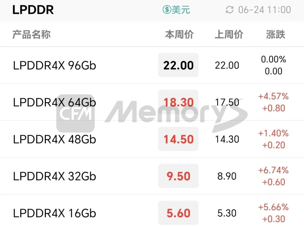 LPDDR 报价